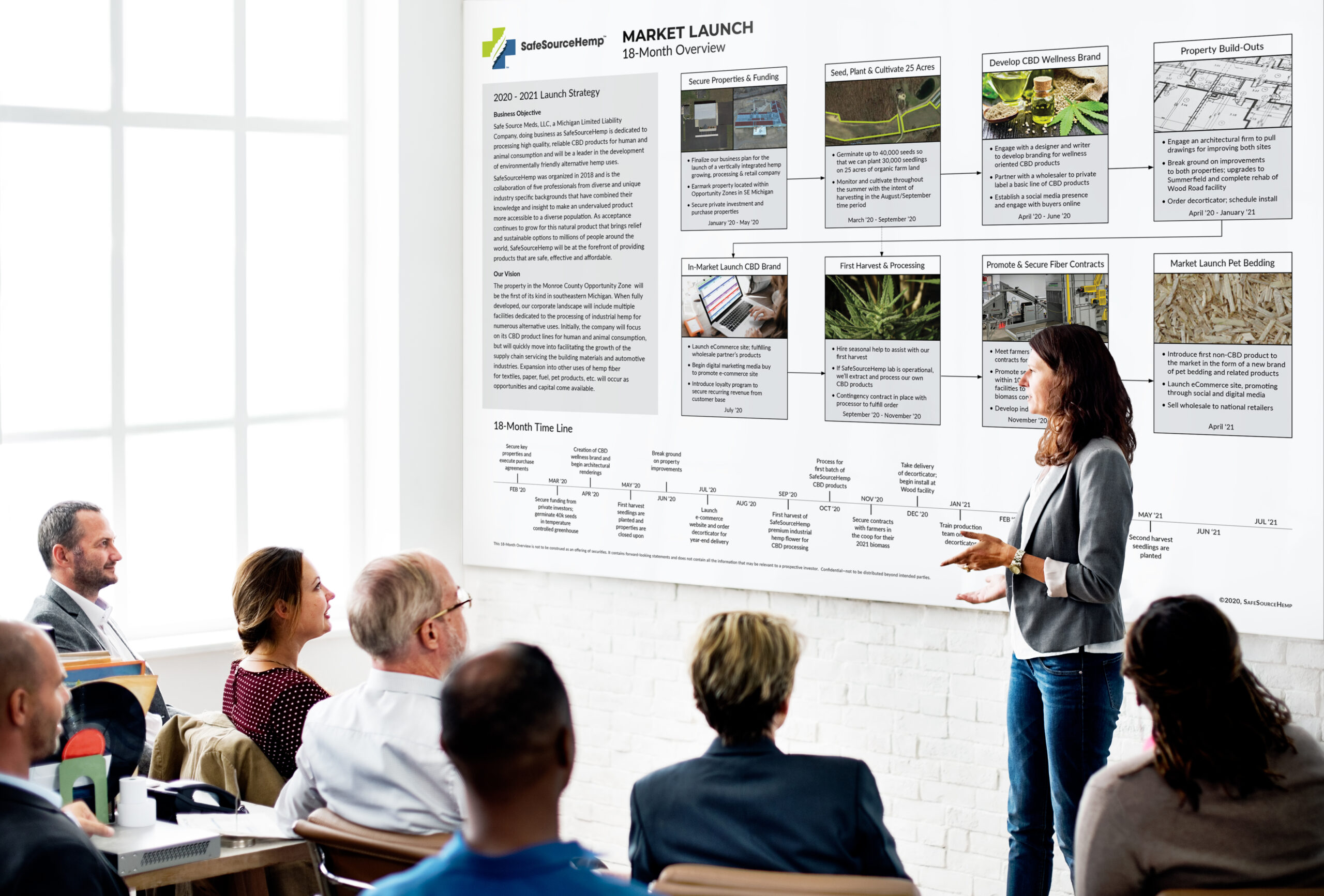 Presenting the Safe Source Hemp 18-month overview to a room of investors